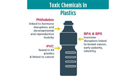 Does Plastic Use Cause Cancerget Detailed Information About It