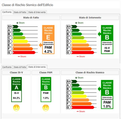 Class Attestato Classificazione Sismica Edifici