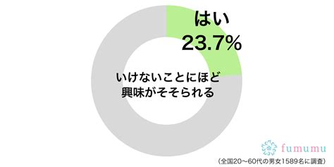 「ダメ！」と言われてもガマンできなくてついやってしまうこと3選 Fumumu