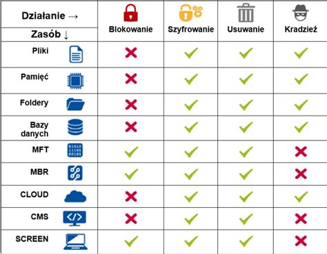 Raport Enisa Dotycz Cy Atak W Ransomware Lexology