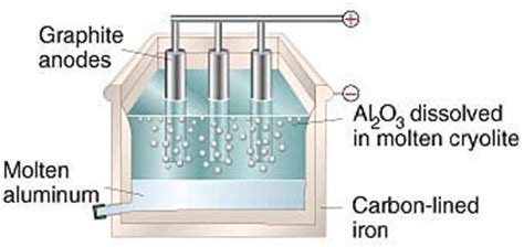 Applications Of Electrolysis - Study Material for IIT JEE | askIITians