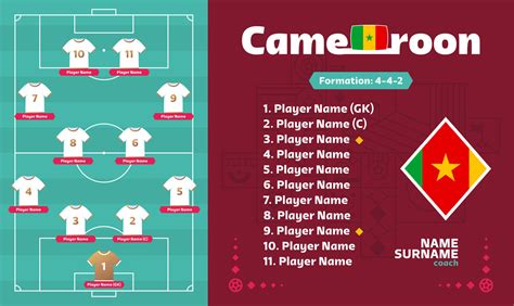 Kamerun Line Up Football Turnier Endphase Vektor Illustration