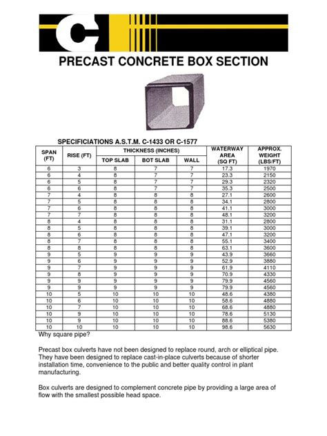 PDF Precast Concrete Box Culvert DOKUMEN TIPS