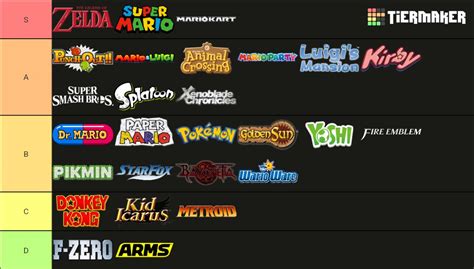 Playstation Franchises Tier List Community Rankings Tiermaker Hot Sex