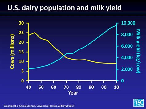 PPT The U S Genetic Evaluation System PowerPoint Presentation Free