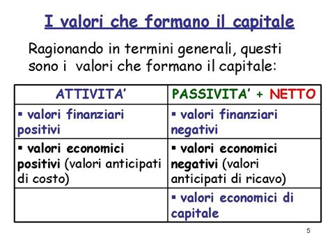 IL REDDITO 2 Reddito Di Esercizio Metodo Sintetico