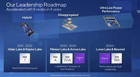 Intel Meteor Lake die unveiled along with manufacturing process roadmap