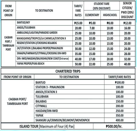 2024 Boracay Travel Guide With Requirements Sample Itinerary And Budget