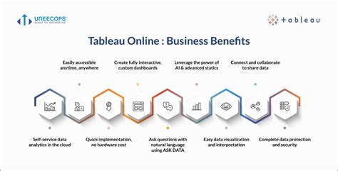 Benefits Of Using Tableau Dashboards For Data Analysis Brokeasshome