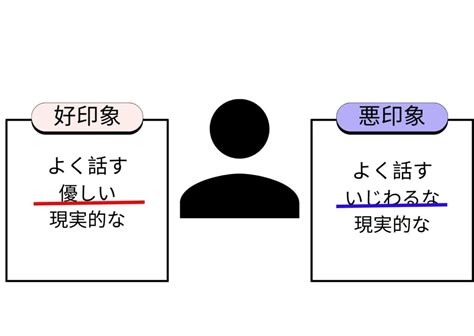 印象を作る「ゲシュタルト理論」 夜空カウンセリングのブログ