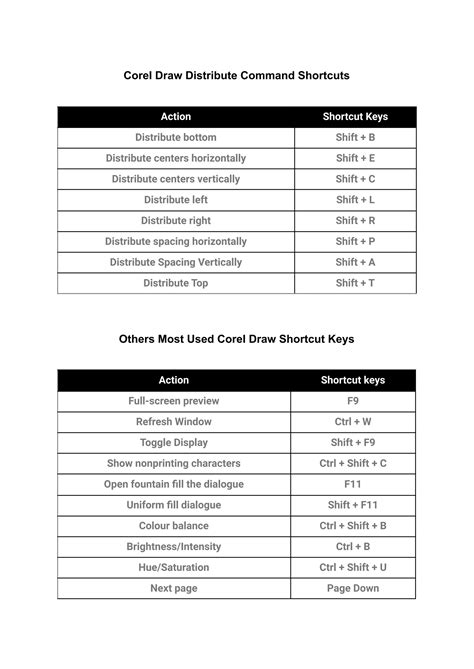 Coreldraw Shortcut Keys Complete List Of Keyboard Shortcuts For Corel