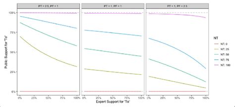 Indifference Curves For The N Player Game Download Scientific Diagram