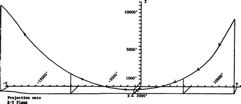 Figure 2 3 From A Math Model Of A Well Trained Human Operator Performing A Tracking Task