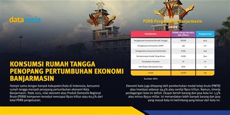 Datanesia Id On Twitter Hampir Sama Dengan Banyak Kabupaten Kota Di