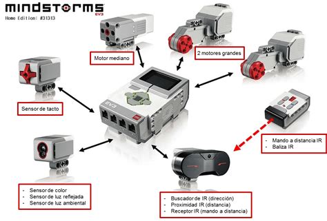 Rob Tica Lego Mindstorms Ev