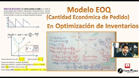 Introducir Imagen Modelo Basico De Cantidad Economica De Pedido