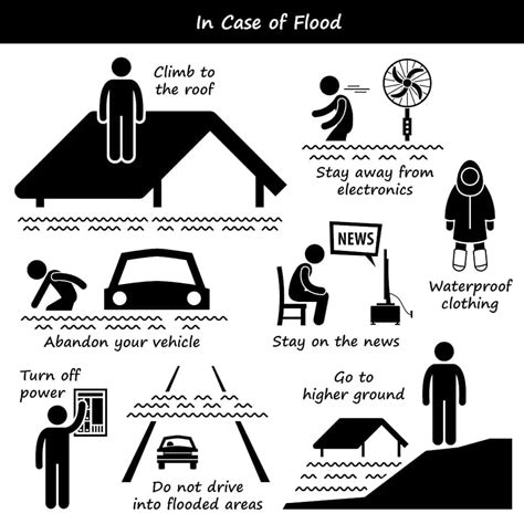 How To Survive A Flood Flash Flood Survival Kit Telson Survival