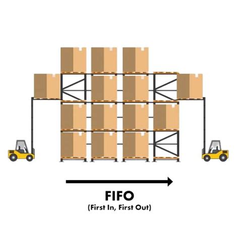 Evolutrans Solution Logistique Et Transport