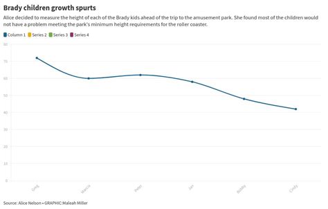 Line Chart Flourish