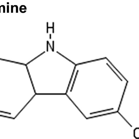 Chemical structure of harmine. Harmine is a β-carboline alkaloid ...