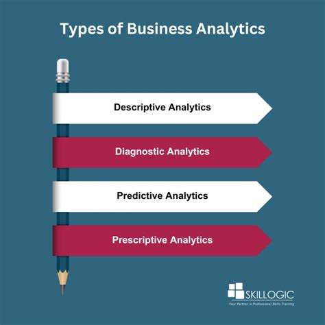 Importance Of Business Analytics For Managers Bangalore