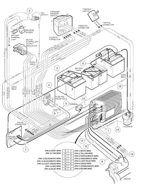 Club Car Wiring Diagrams Club Car Wiring Diagram