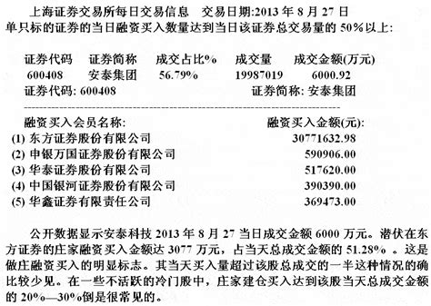 大资金做庄融资操盘分析看盘绝招图解教程767股票学习网