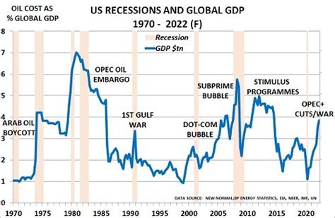 Energy Market Chaos Highlights Risks To The Global Economy As Us