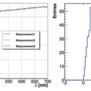 Longitudinal transmittance measurement on naked crystal Left í