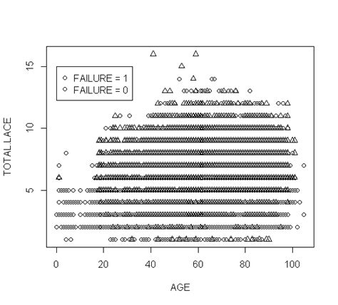 pch in plot with R - Stack Overflow