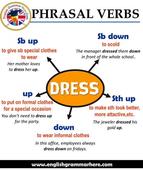 Phrasal Verbs Dress Definitions And Example Sentences English