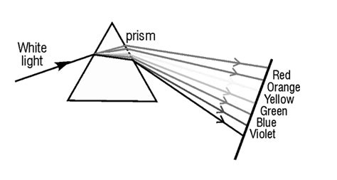 prism light clipart 10 free Cliparts | Download images on Clipground 2024