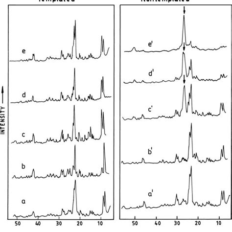 Scanning Electron Micrographs Of Templated And Non Templated Zeolites