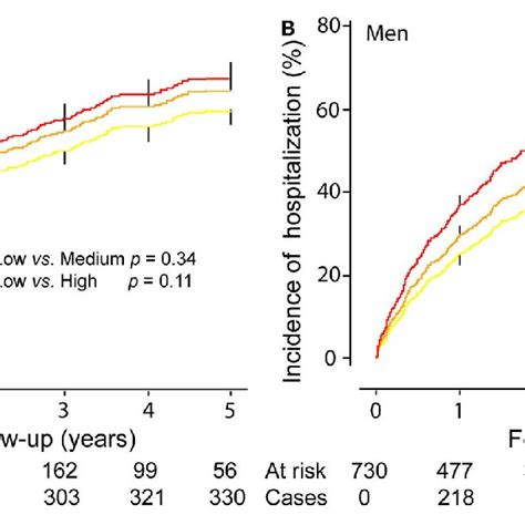 Pdf Sex Specific Associations Of Risks And Cardiac Structure And