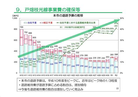 【環状完成は2033年か？】北九州都市高速（北九州高速）とは？ 株式会社ファーストアクセスの公式ブログです