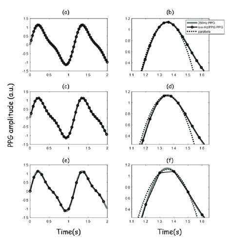 Examples Of The Low Sampling Rate Problem In Pulse Rate Variability