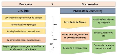 Total 60 Imagem Modelo De Pgr Gro Br Thptnganamst Edu Vn