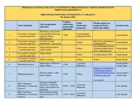 Nacionalni Dan Svjesnosti O Bibliotekama 30 Oktobar 2020 Srednja