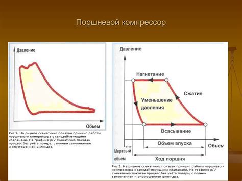 Принцип работы компрессоров - презентация онлайн