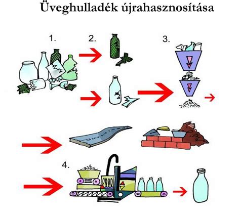 Magyarországon 1 év Alatt 3 Gellért Hegynyi Szemét Keletkezik Pdf