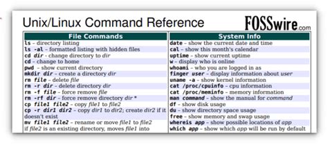 Download The Best Linux Command Cheat Sheets For Beginners To Advanced