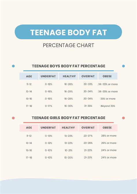 body fat levels men 4