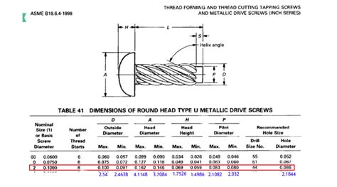 Hammer Drive Screws Dimensions - customized screw factory