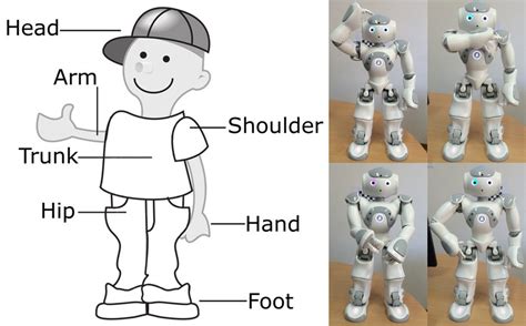Humanoid Robot Pictures With Names In English - Infoupdate.org 