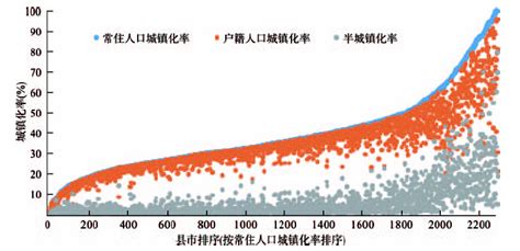 中国户籍人口城镇化率的核算方法与分布格局