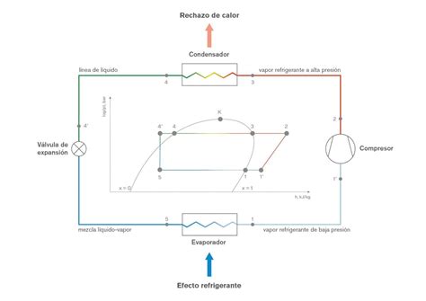 Diagrama Electrico Camara De Refrigeracion Refrigeration And