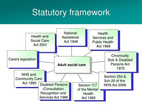 Ppt The Care Act 2014 The Future Legal Framework For Care And