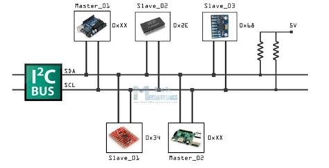 I2c Communication Between Two Arduino Boards