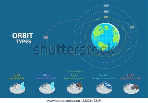 Geostationary Orbit Satellites Stock Photos and Pictures - 432 Images ...