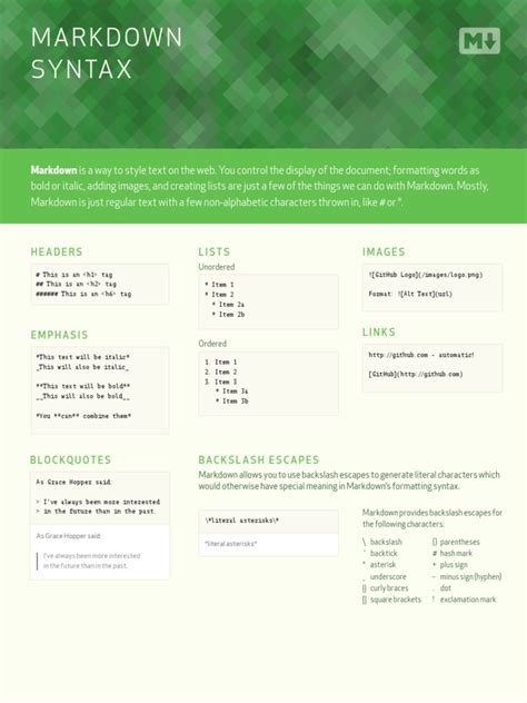 Github Markdown Cheatsheet Notation Text